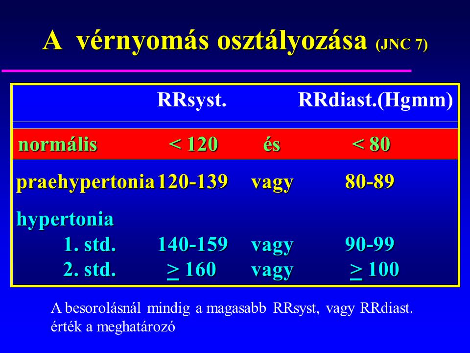 A hipertónia új osztályozása. Magyar Hypertonia Társaság On-line